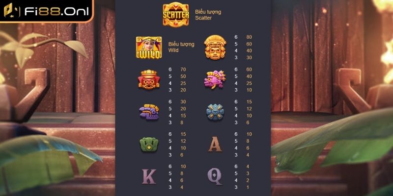 Hệ số nhân Multiplier